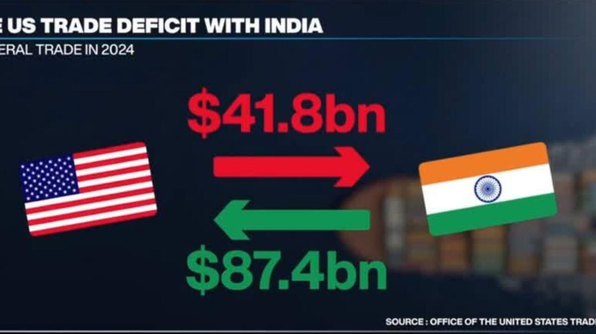AEPC: Indian Apparel Exports Hit Hard by U.S. Tariffs